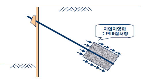 복합형 앵커