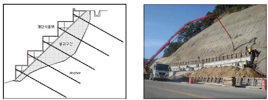 경사면 계단식 옹벽 및 현장거푸집(목재)