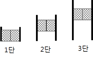 네트의 네트형태의 지주대와 거푸집의 형상