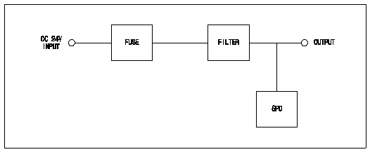 PLC 통신방식의 카운터유니트의 전원분배모듈 블록도