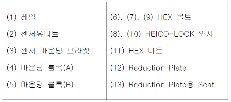 차륜검지센서 설치도 각 부의 명칭