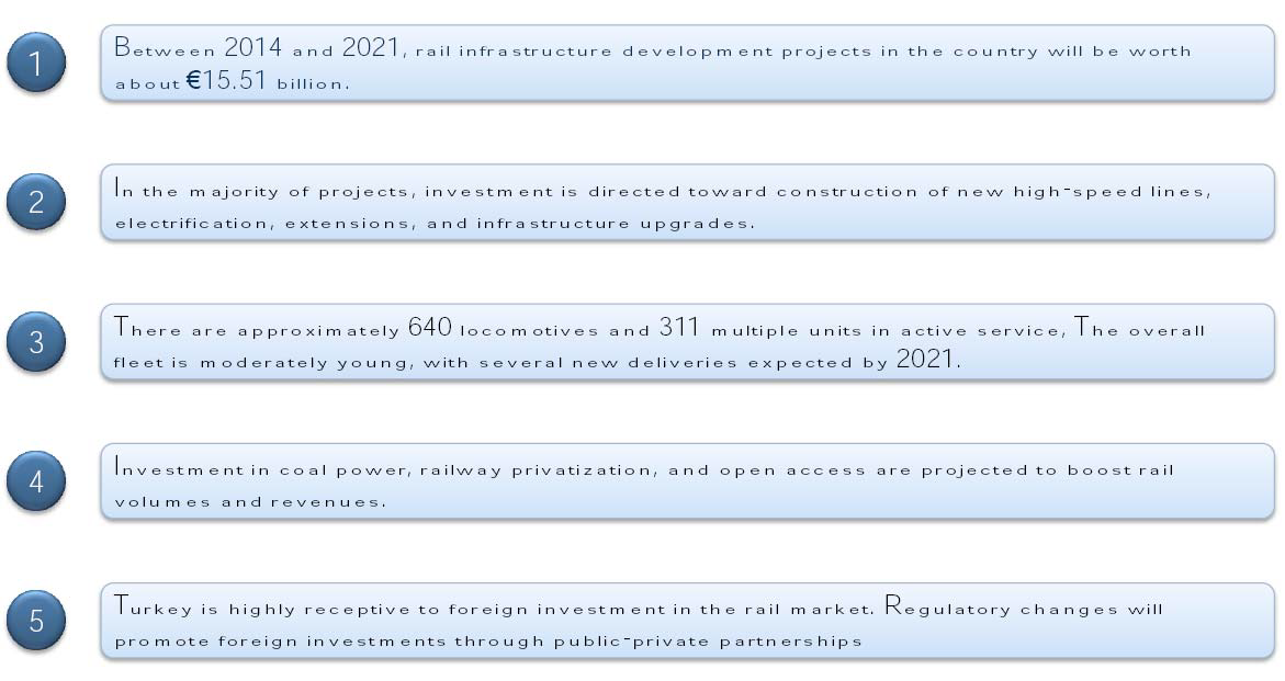 Executive Summary – Key Findings