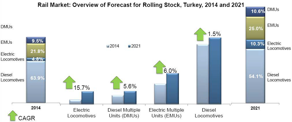 Executive Summary—Overview of Rolling Stock in Turkey