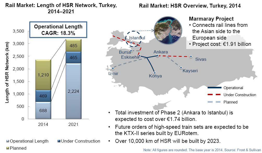 Executive Summary—Intercontinental HSR between Asia and Europe