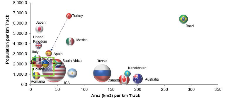 Rail Market: Comparison of Top Countries by Rail Network Size, Global, 2014