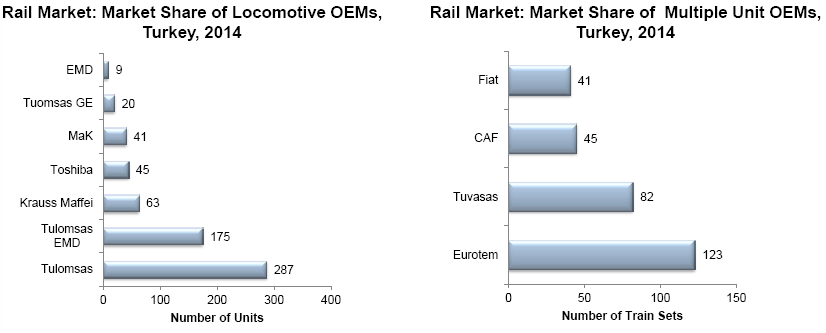 Rolling Stock Competitive Analysis—Supplier Market Share