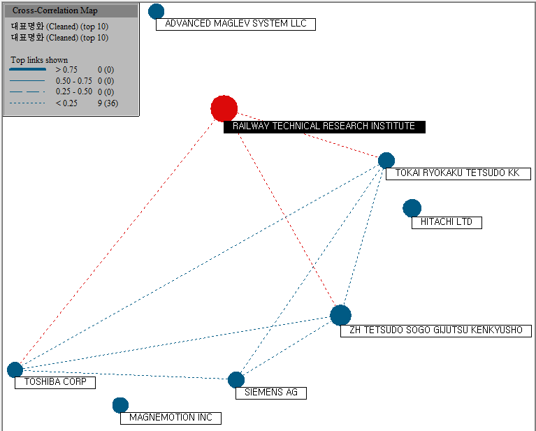 TDA Cross-Correlation Map