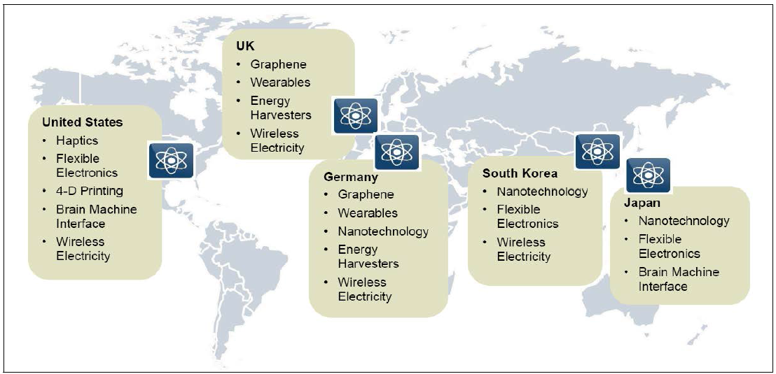 Top Technology Hypes of the Future : Innovation Hotspots, Global, 2013