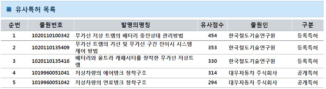 유사특허 목록 (10-1266914 사례)