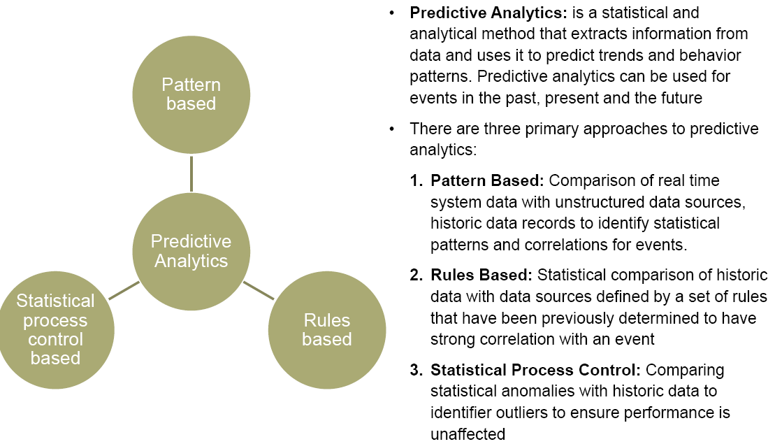 Predictive Analytics is the Most important Implication of Big Data