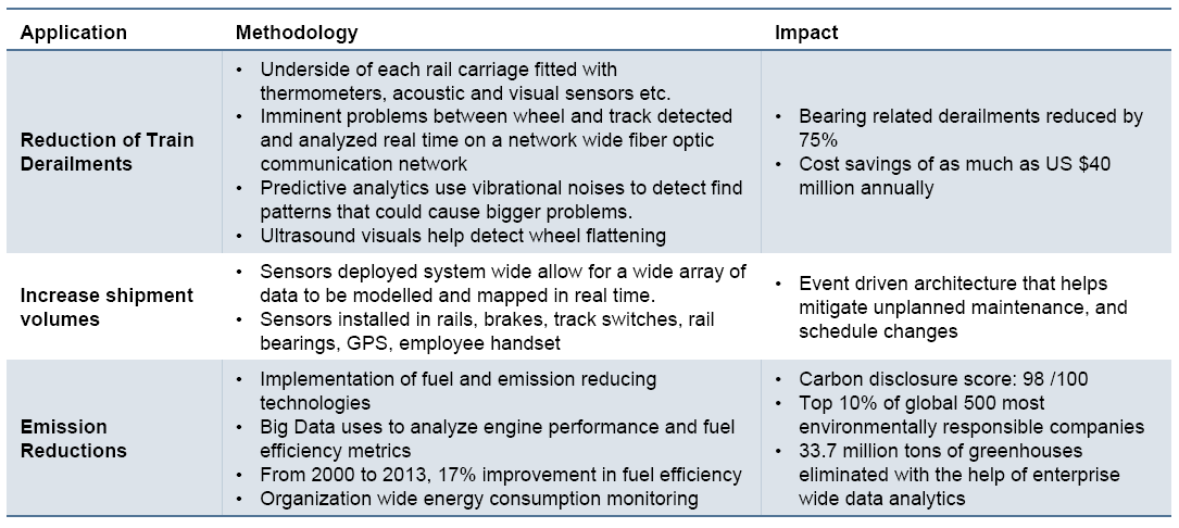 Rail Big Data Market: Union Pacific Case Study, Global, 2014