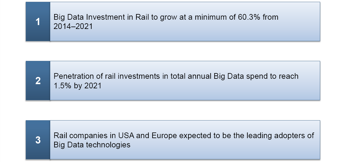 The Last Word—Three Big Predictions