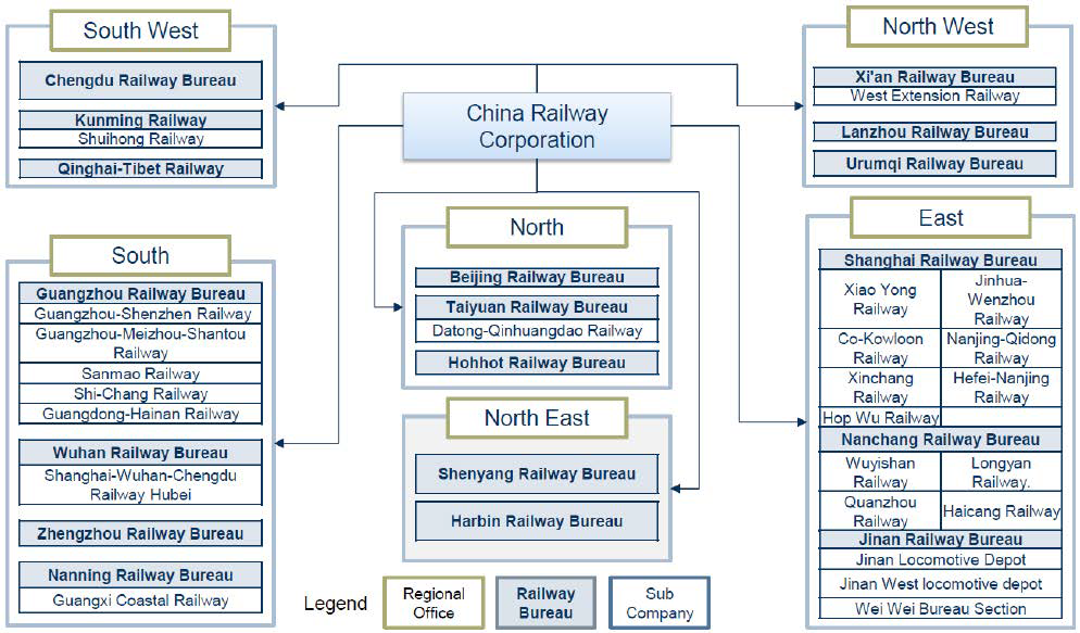 중국 철도공사 (CRC) 조직 구조도 (2012)