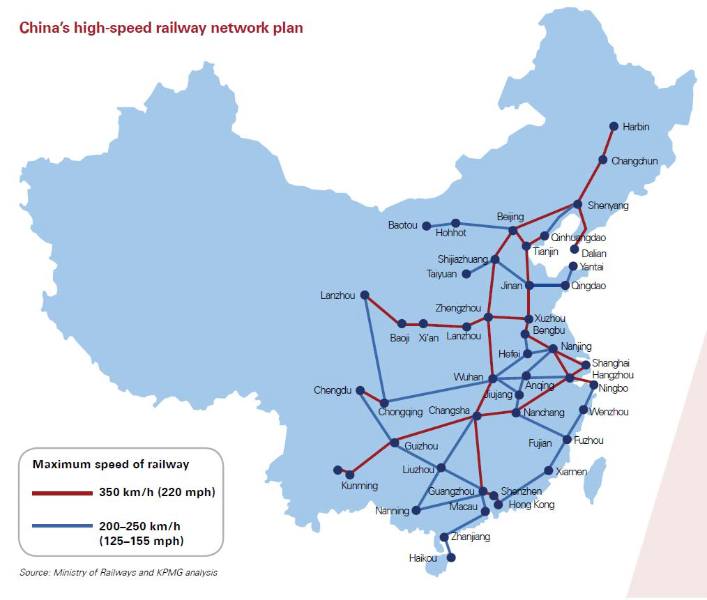 중국 고속철도 네트워크 구축 계획