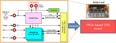FMC104 block diagram