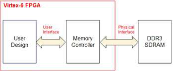 메모리 인터페이스