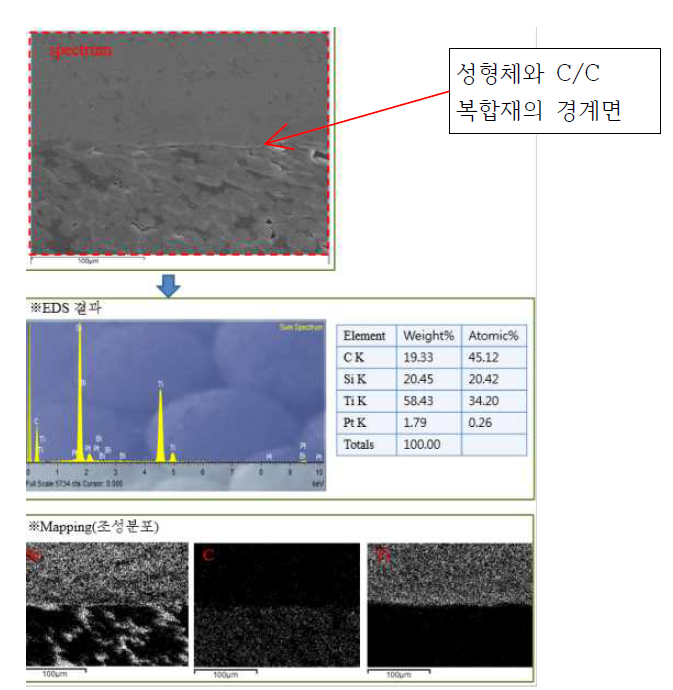 C/C-TiSi2 복합재의 SEM/EDS 분석