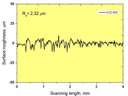 Surface roughness profiles of the C/C-SiC specimen