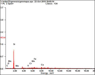 Chemical composition of wear track of the C/C-SiC-Cu specimens