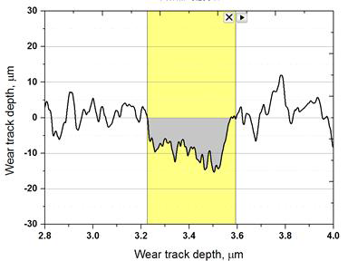 Wear track profiles of the C/C-SiC-CrSi2 specimens.