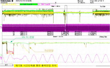 1 재기동 시간단축을 통한 출력전압 유지