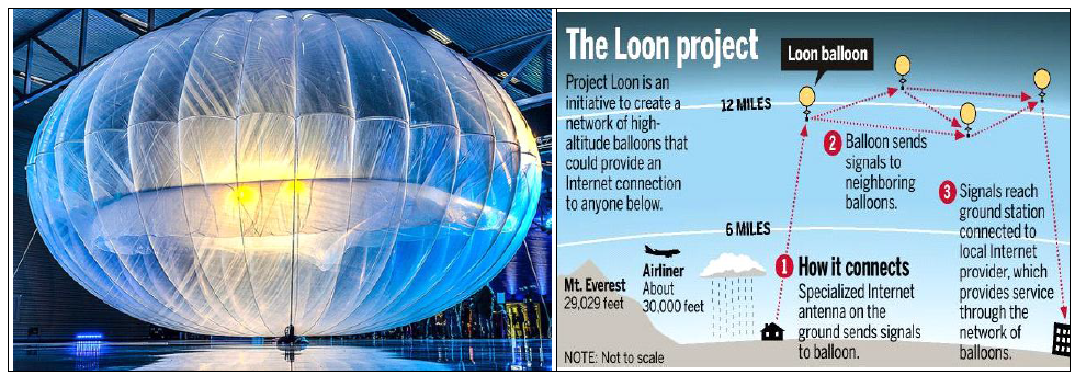 Google의‘Project Loon’