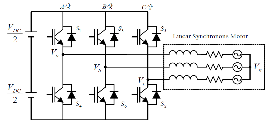 3상 PWM 인버터