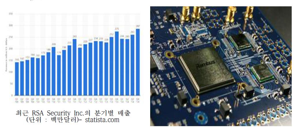 신경망 암호 산업의 산업 전망