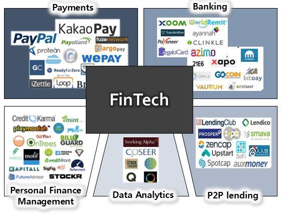 핀테크의 세부영역과 주요업체
