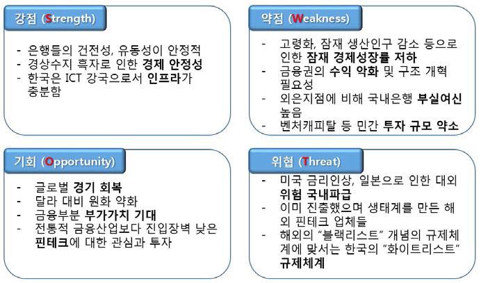 한국 금융산업의 SWOT분석