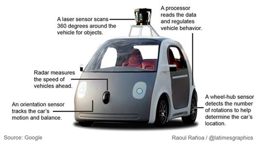 구글의 자율주행차