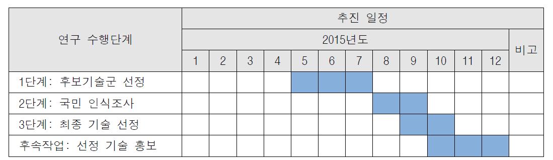 연구 추진 일정