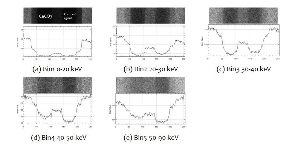 Images at specific energy bins