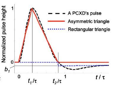 Pulse shapes of asymmetric triangle(peak) and rectangular triangle(tail)