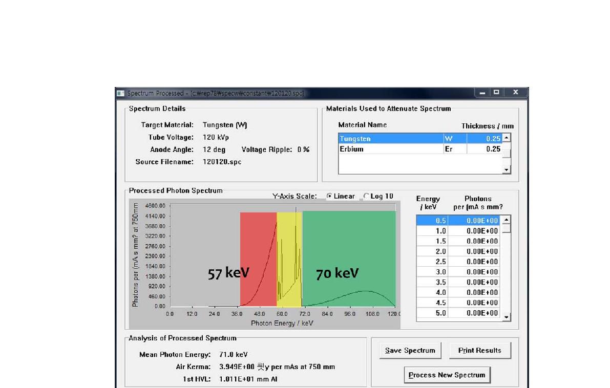 Processed x-ray spectrum using designed K-edge filter