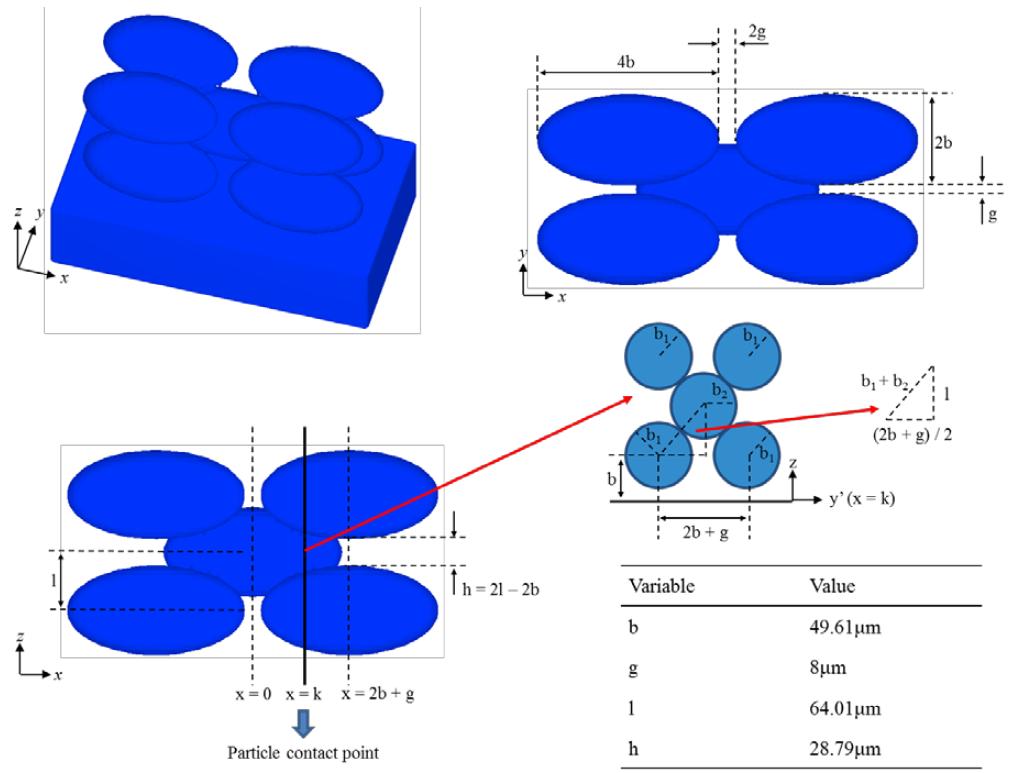 Design of multi-layer structure with the particles of spheroidal shape