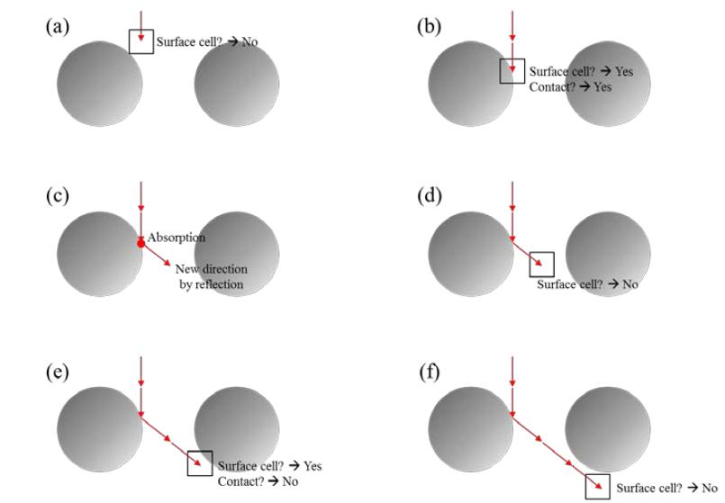 Schematic of ray tracing