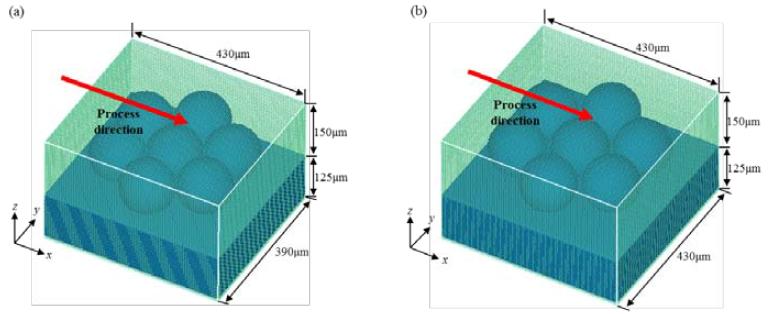 Simulation domains of single-layer structures; (a) without gap; (b) with gap