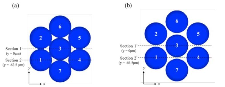 Definition of sections and numbers; (a) without gap; (b) with gap