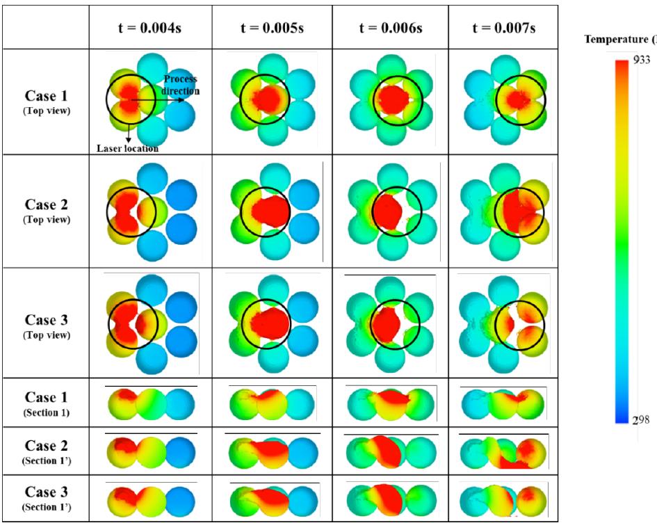 Temperature distribution of single-layer structures during 0.004s-0.007s