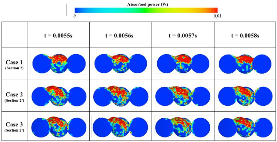 Absorbed power indications of single-layer structures during 0.0055s-0.0058s