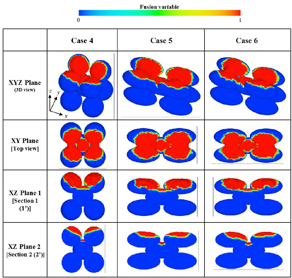 Fusion zone indications of multi-layer structures