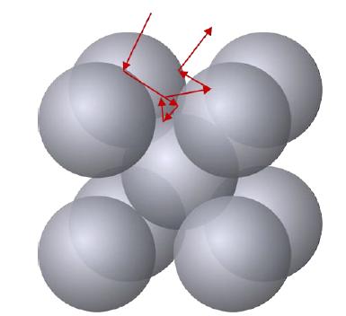 Schematic of the laser reflection in SLMS process