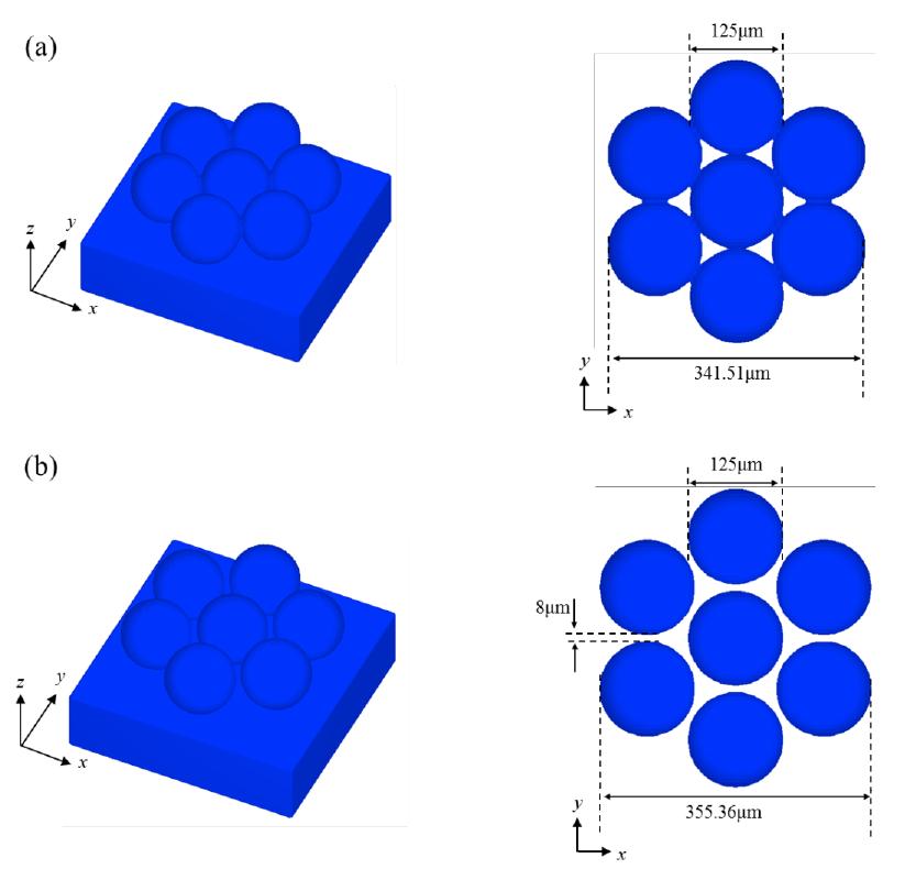 Design of single-layer structures; (a) without gap; (b) with gap