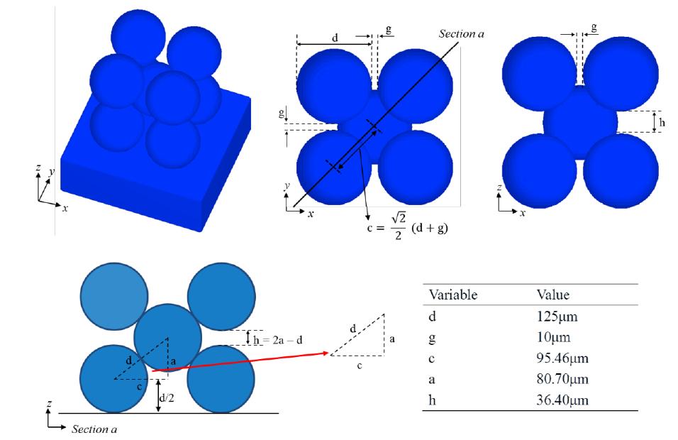 Design of multi-layer structure with the particles of sphere shape