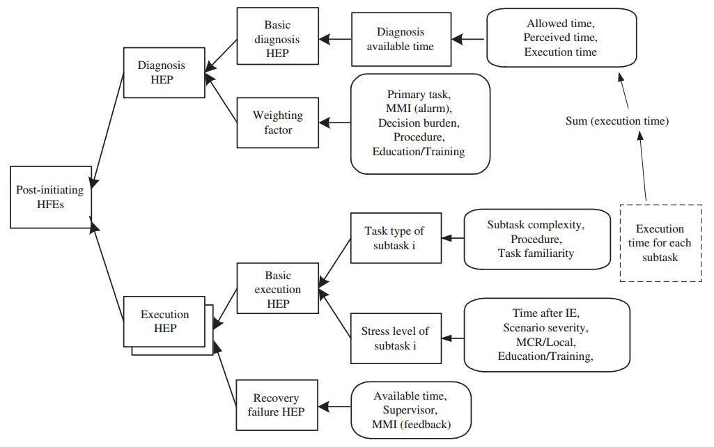 Framework of the HRA method