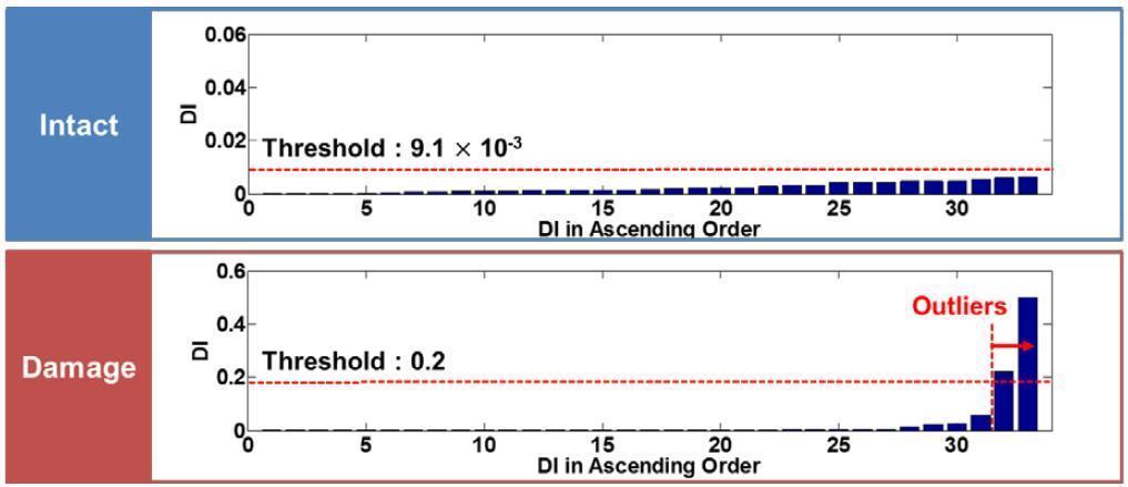 Fatigue test to initiate a crack on a shaft