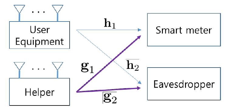 System model