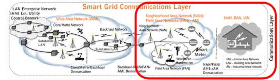 Smart Grid Communications Technologies