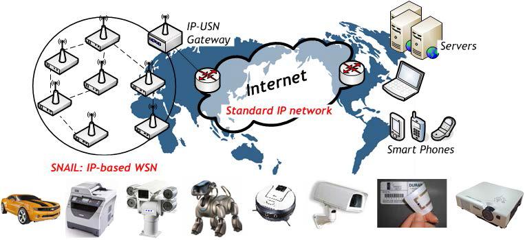 An IP-based Wireless Sensor Networks